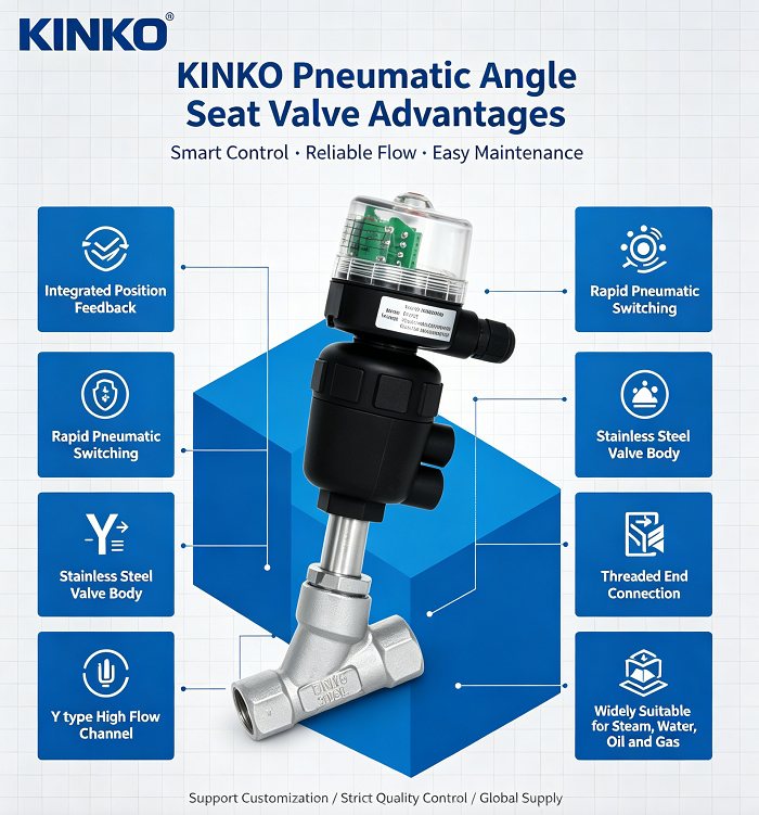 What Is the Flow Coefficient (Cv) for an Angle Seat Valve and How to Select?